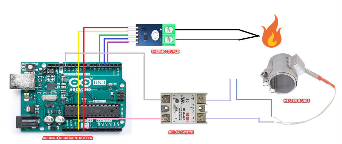 Schematics
