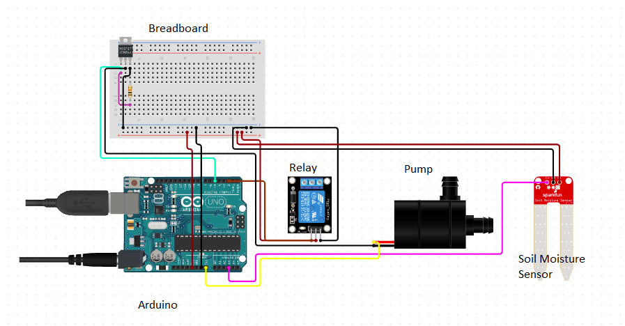 Schematics